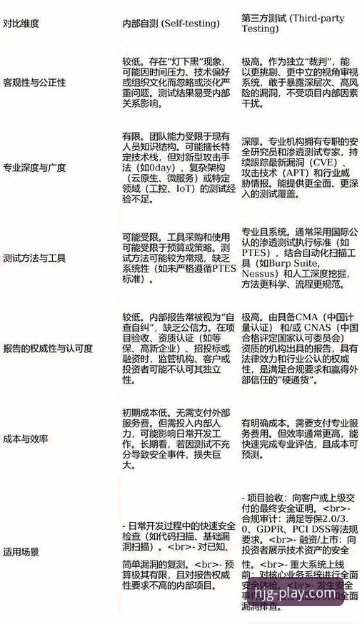 皇家国际HJGJ评测 皇家国际HJGJ官网入口 vs 第三方下载:新手选择与安全对比全解析